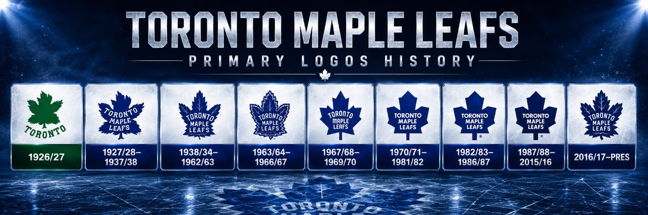 LeafsRundown's banner