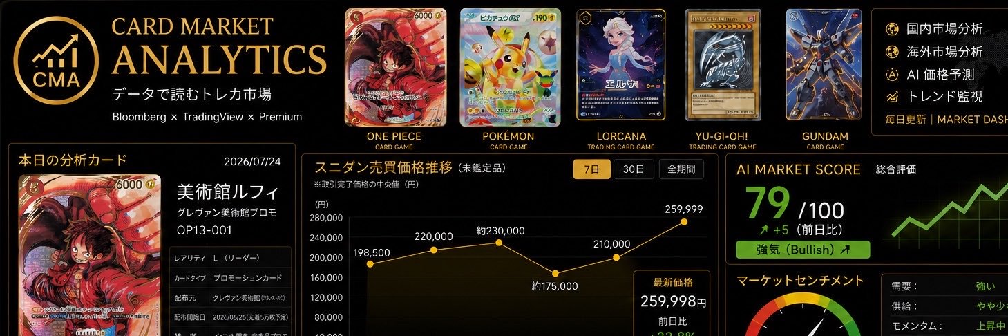 Card Market Analytics's banner