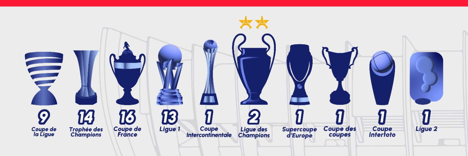 Univers PSG ⚜️'s banner
