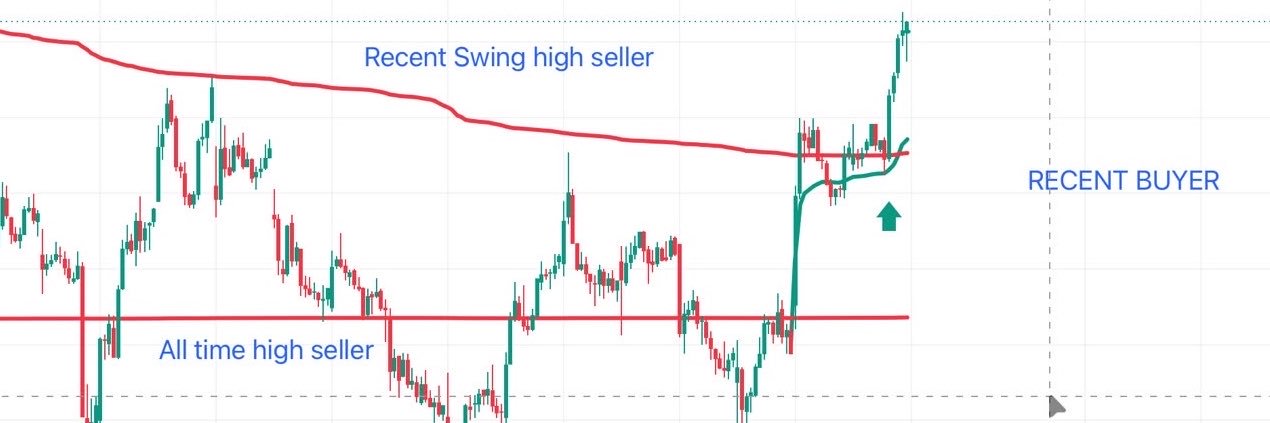Mayank Trades's banner