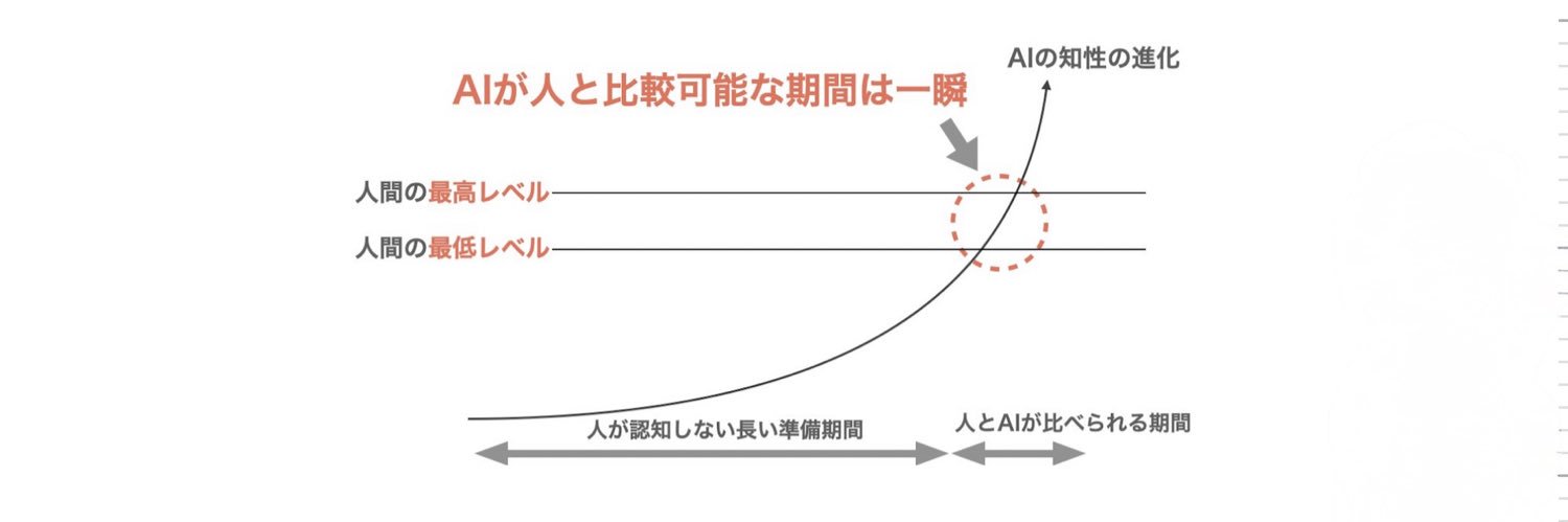 K.Ishi@生成AIの産業応用's banner