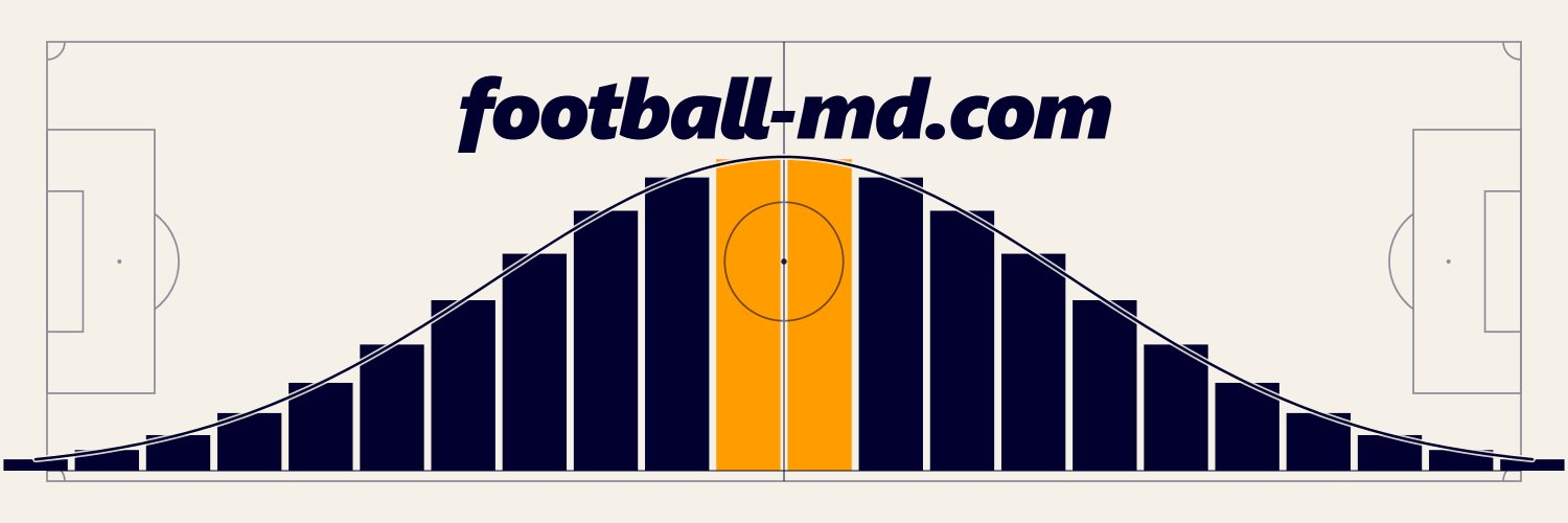 Football Meets Data's banner