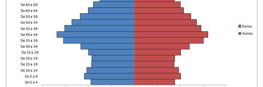 Renaixença Demogràfica's banner