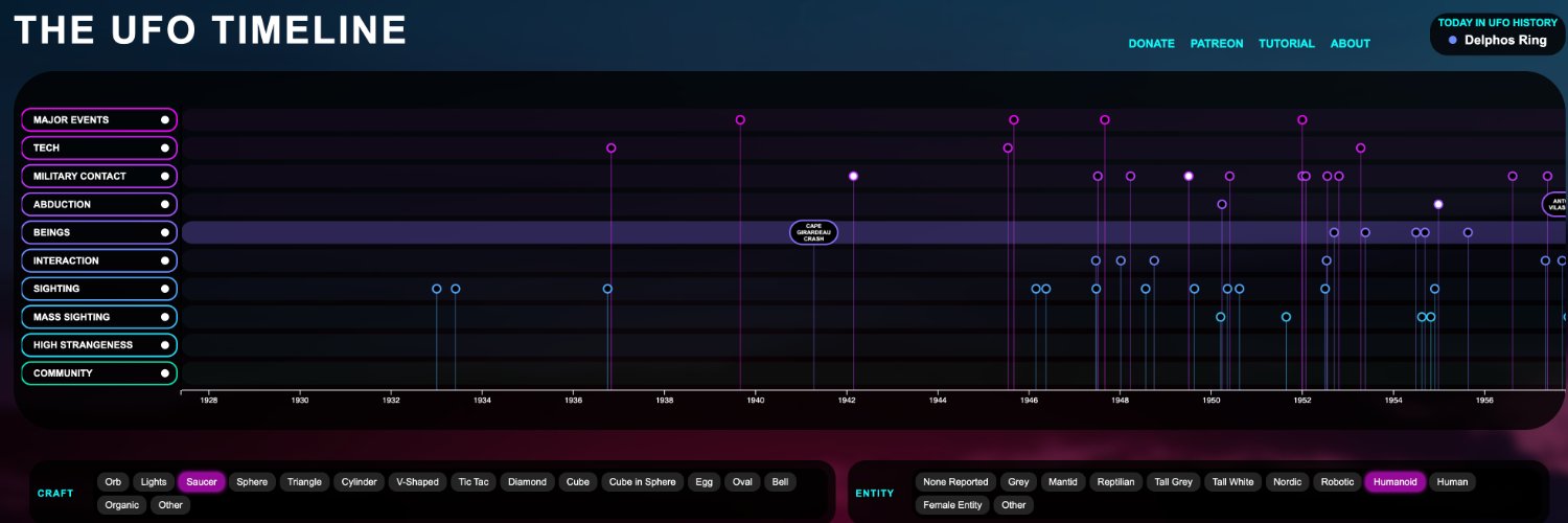 THE UFO TIMELINE's banner