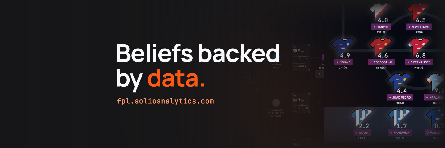 Solio Analytics's banner