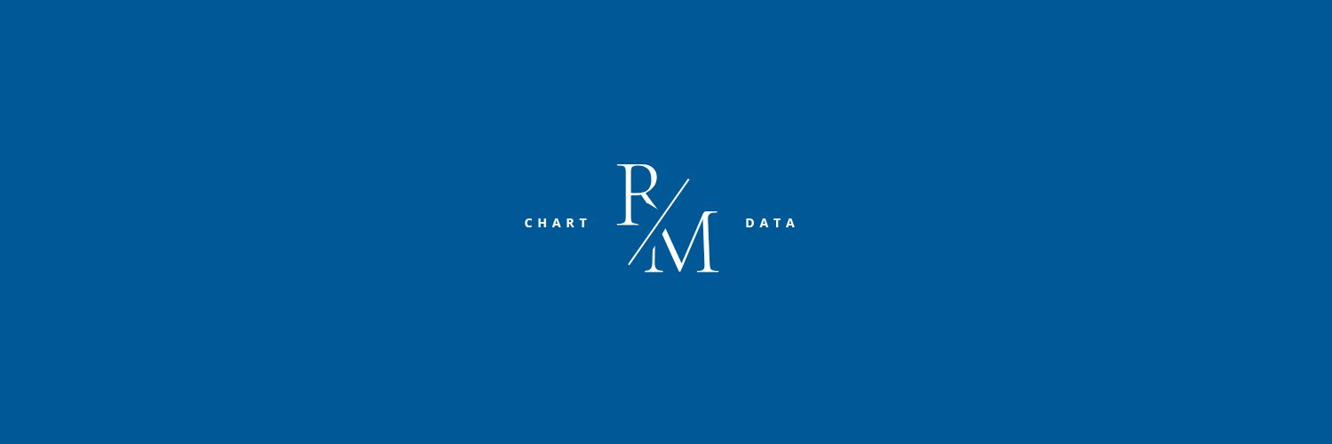 RM Chart Data's banner