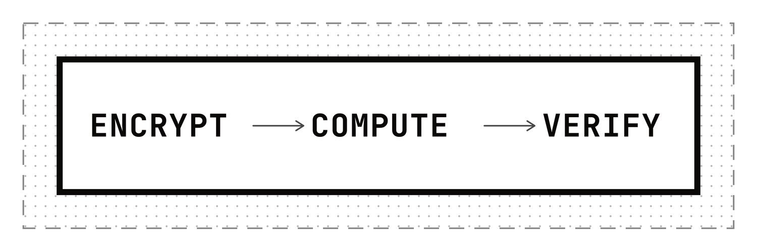 Router's banner