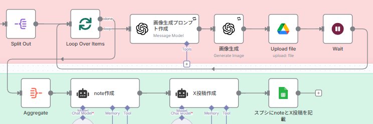 こま｜n8n × AI's banner