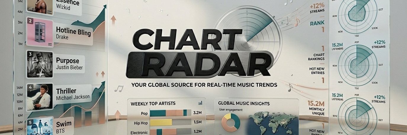 chart radar's banner