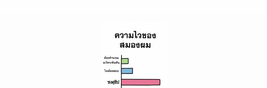 ฟองเต้าหู้ ᵜ's banner