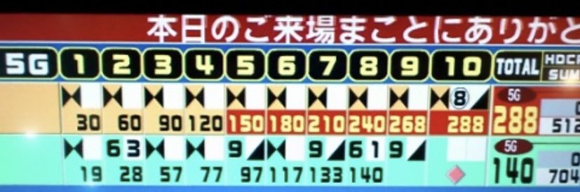 ジャヌch's banner