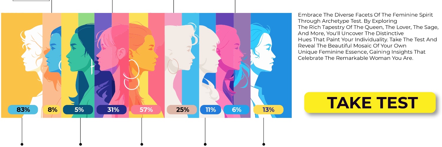 Personality's banner