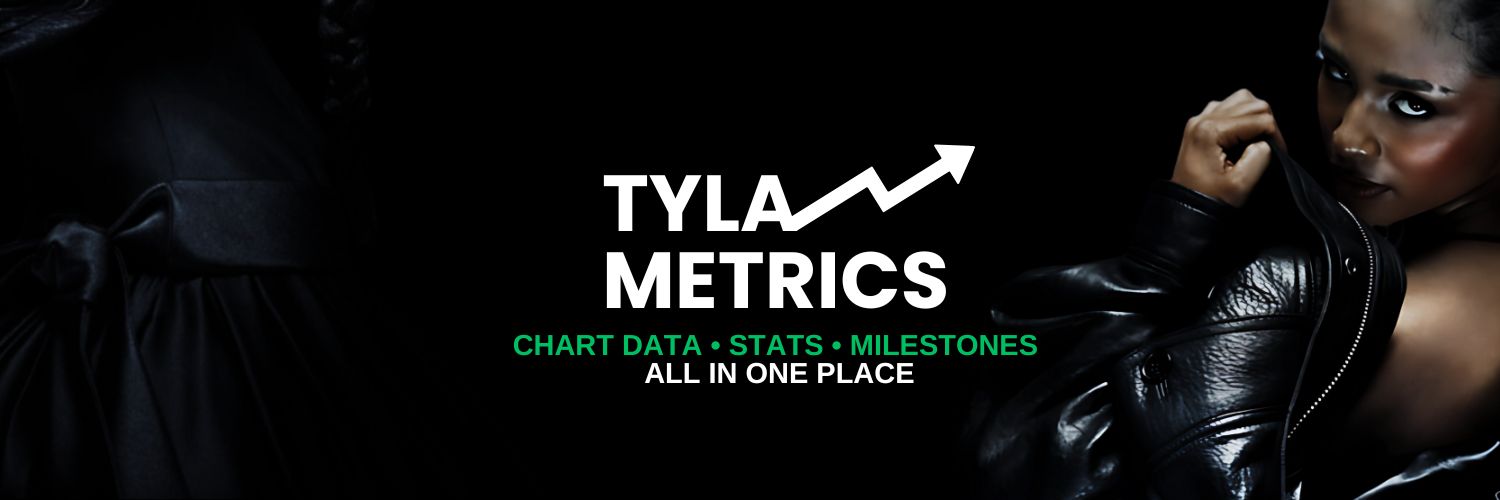 Tyla Metrics's banner