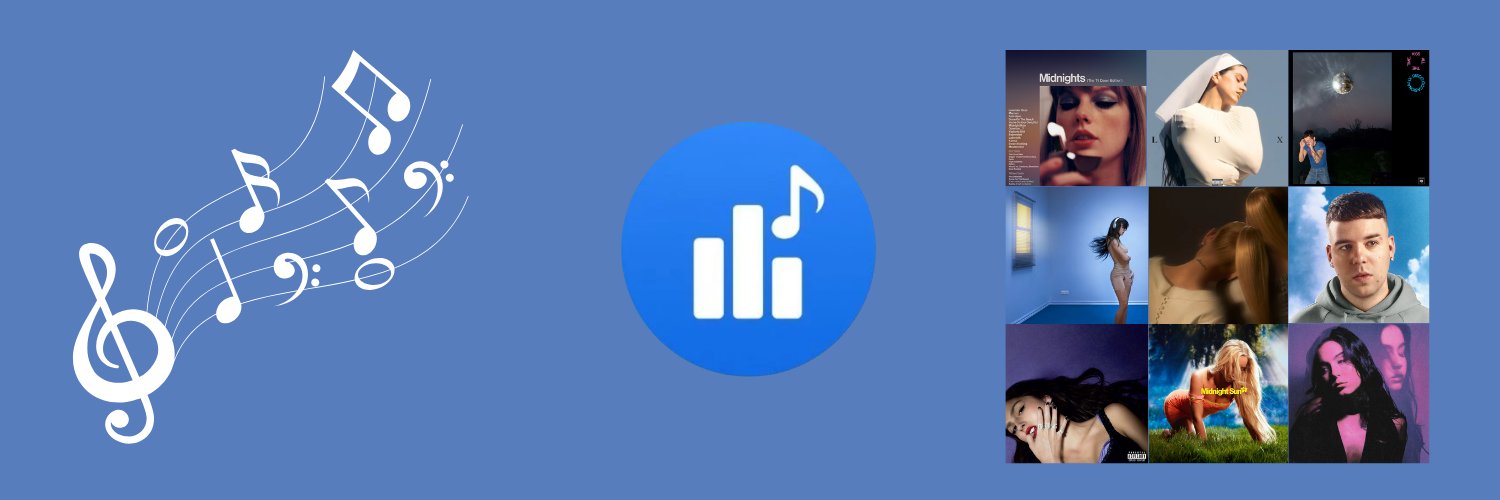 Chart Music ES 🌟🍍's banner