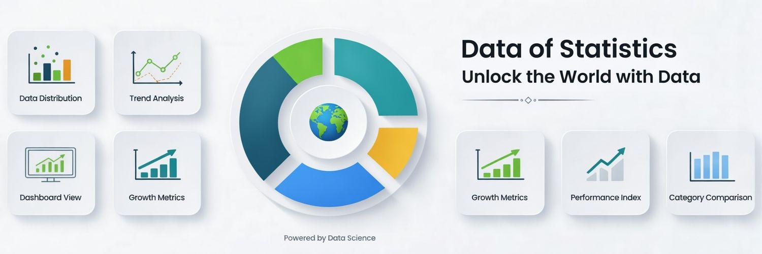 Data Of Statistics's banner
