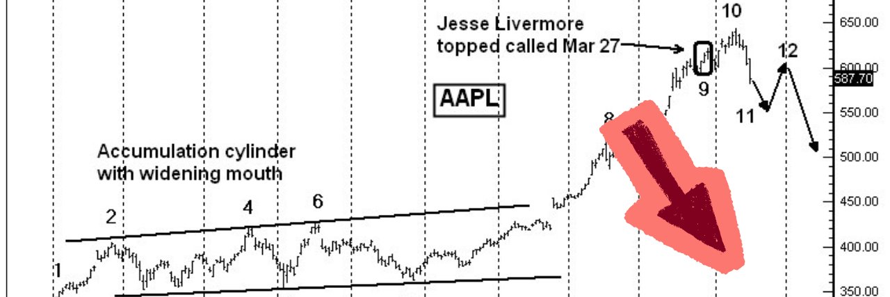 AskLivermore's banner
