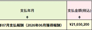ゆると@AI×アフィ月収2000万's banner
