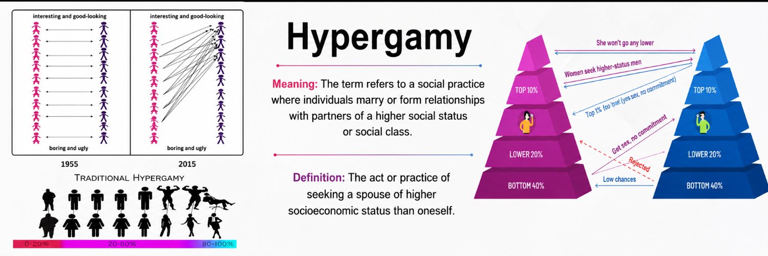 Hypergamy's banner