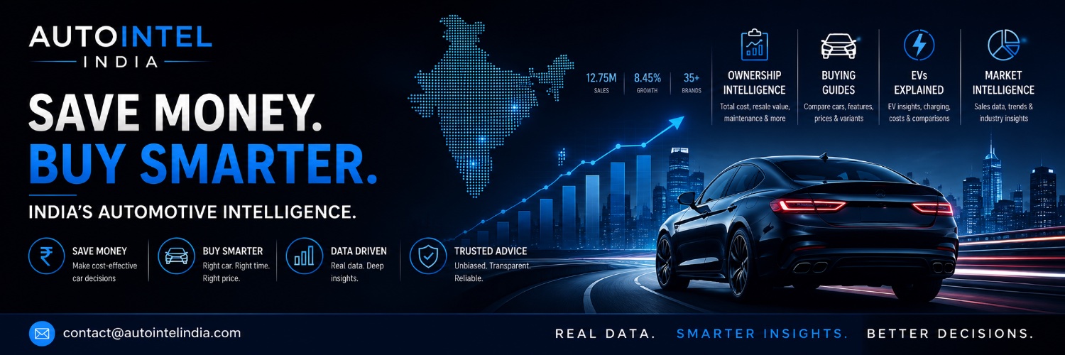 AUTO INTEL INDIA's banner