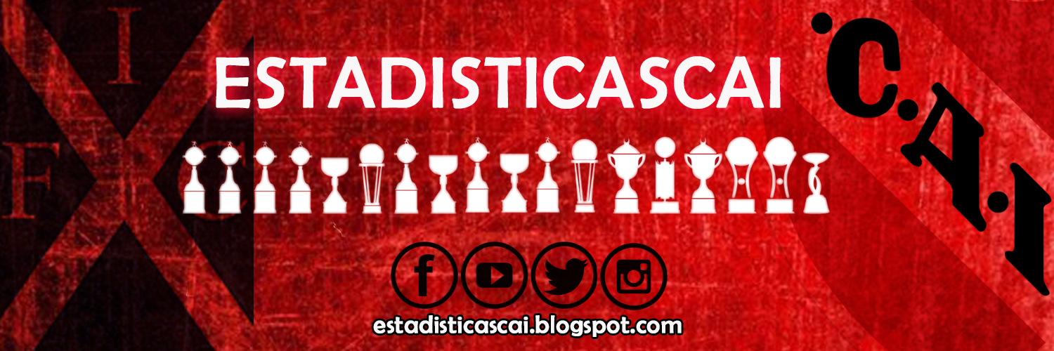 EstadisticasCAI's banner