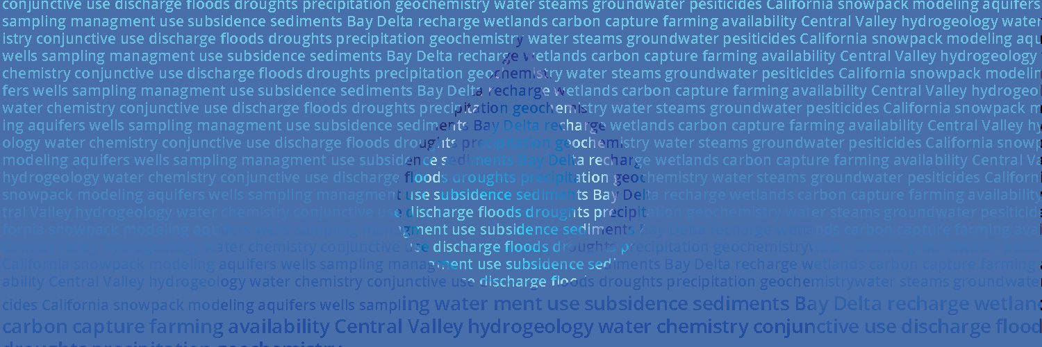 California Water | USGS's banner