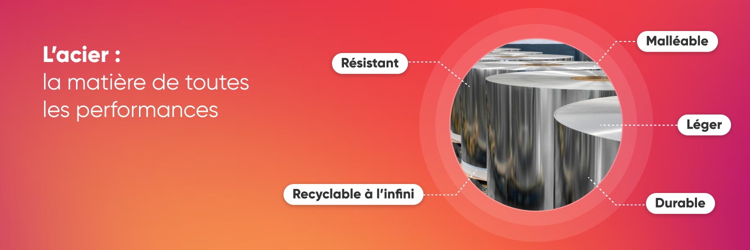 ArcelorMittal France's banner