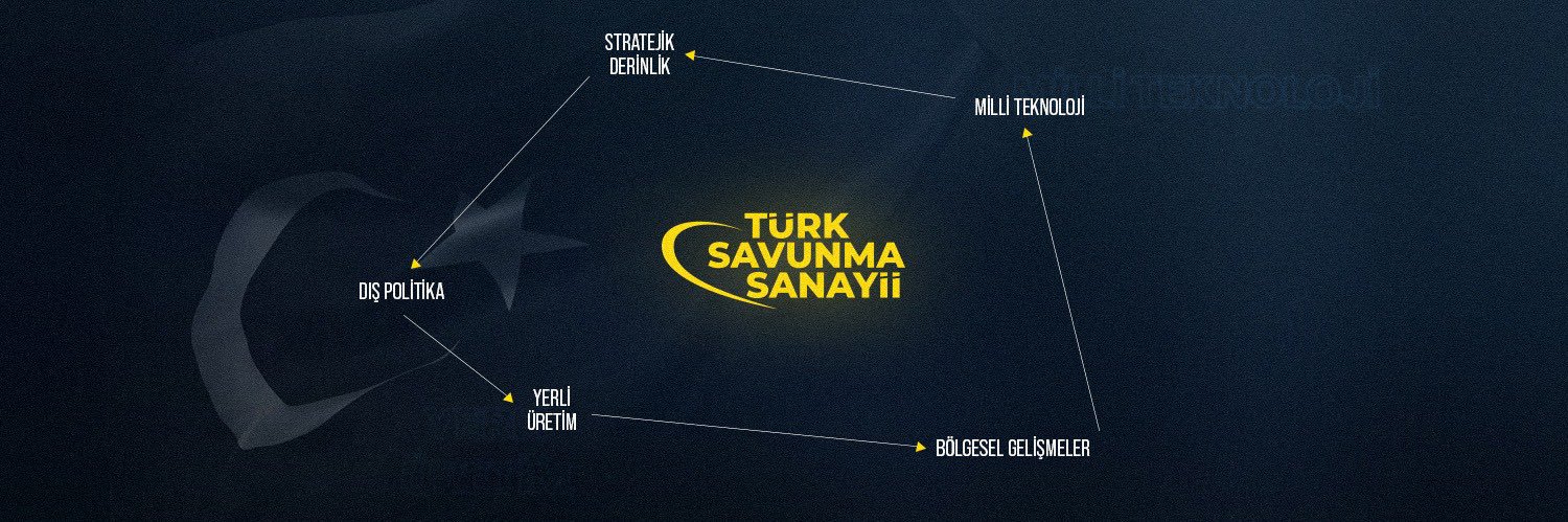 Türk Savunma Sanayii's banner