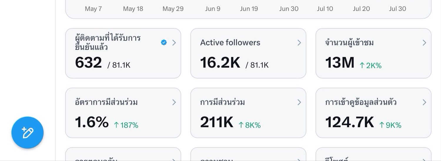 Bee 🐝 มี แอคเดียว (แอบแซ่บ ) เจอ แอคอื่นคือปลอม's banner