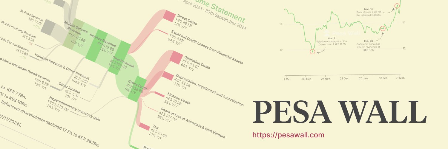 Pesa Wall's banner