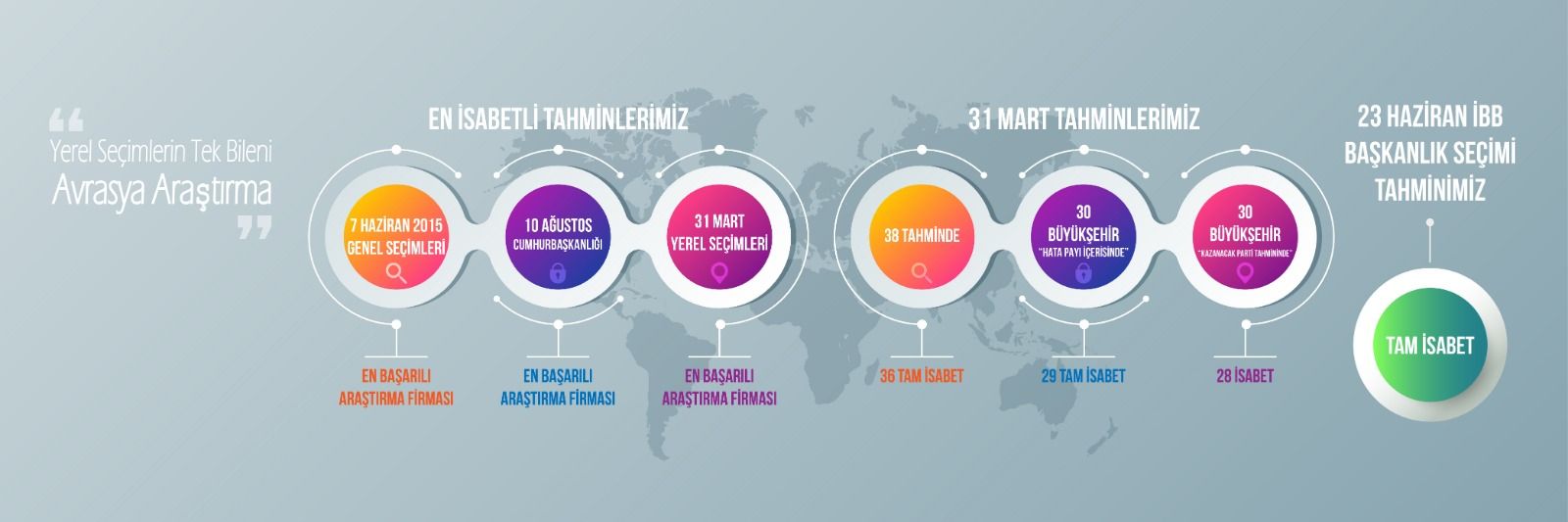 Kemal ÖZKİRAZ's banner