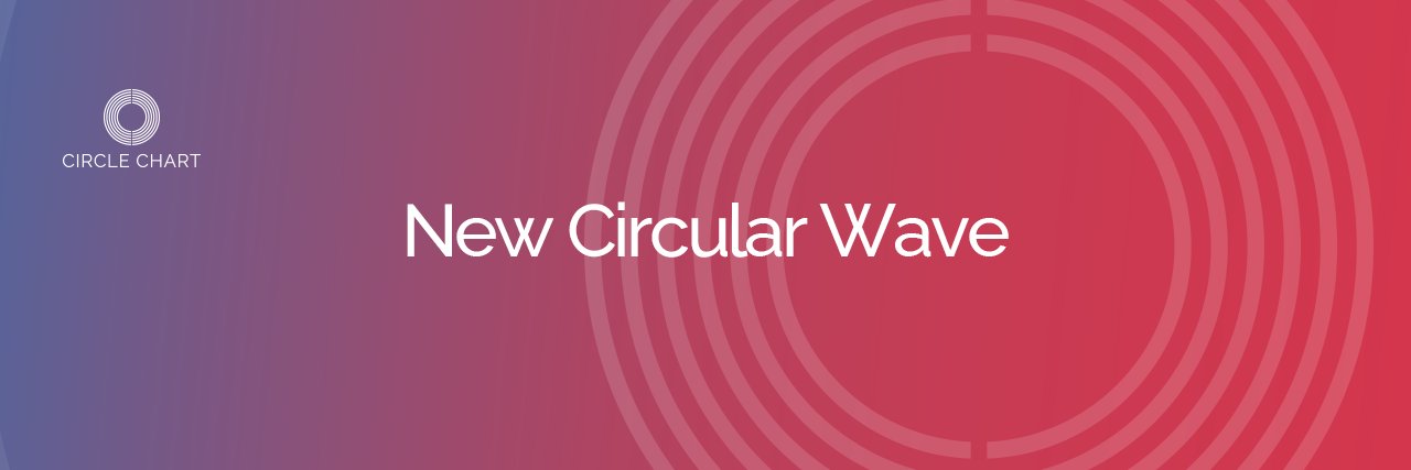 CIRCLE CHART's banner