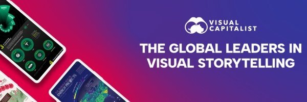 Visual Capitalist's banner