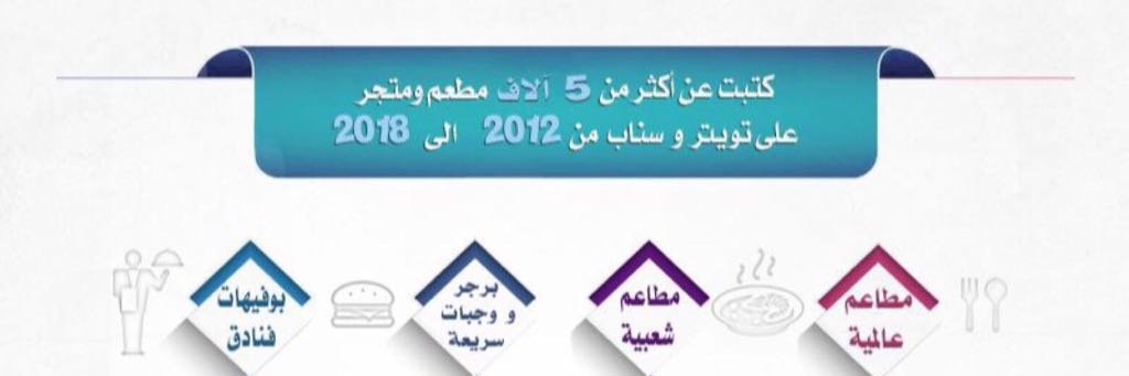 عاشق مطاعم's banner