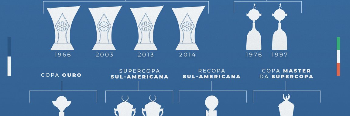 #Cruzeiro105Anos's banner
