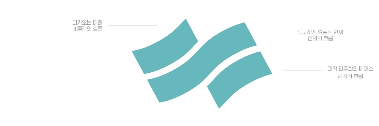 bultaoreune's banner
