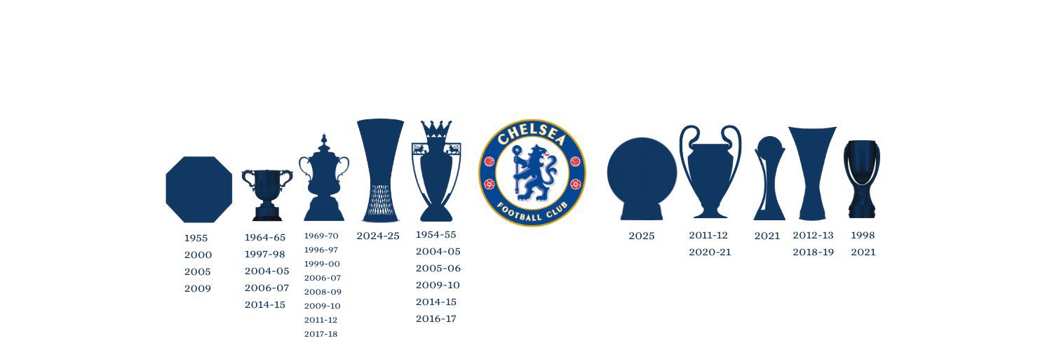 #SiPalingChelsea's banner