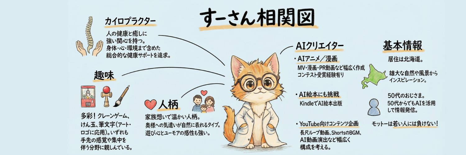 すーさん's banner