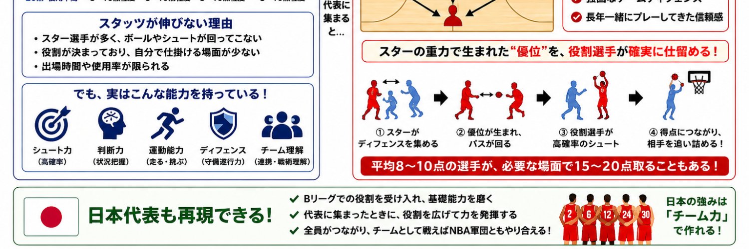 だだだダイキ()'s banner