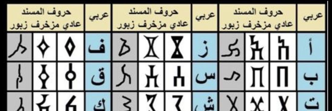 محمد الضباري𐩣𐩢𐩣𐩵's banner