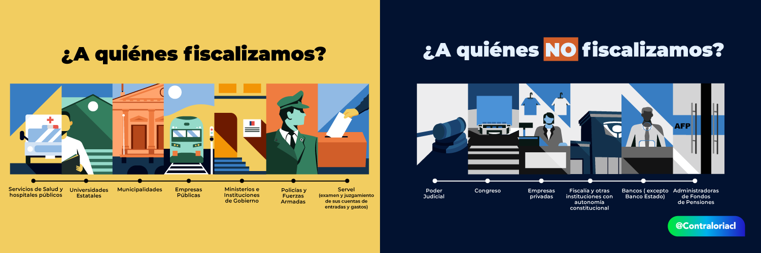 Contralorito General de la República's banner