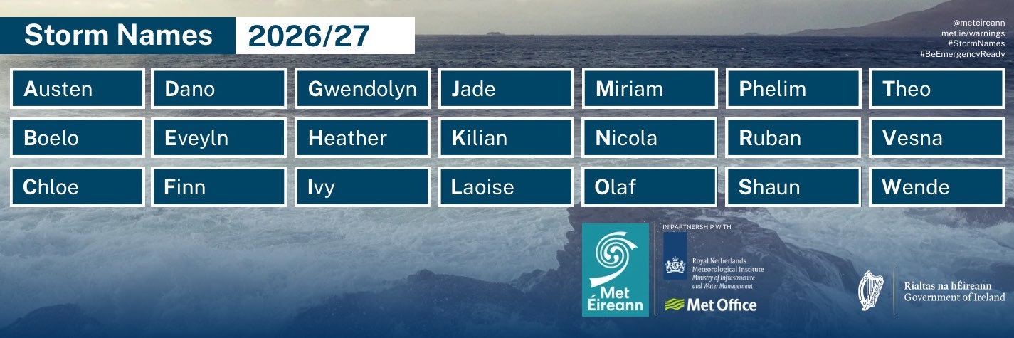 Met Éireann's banner