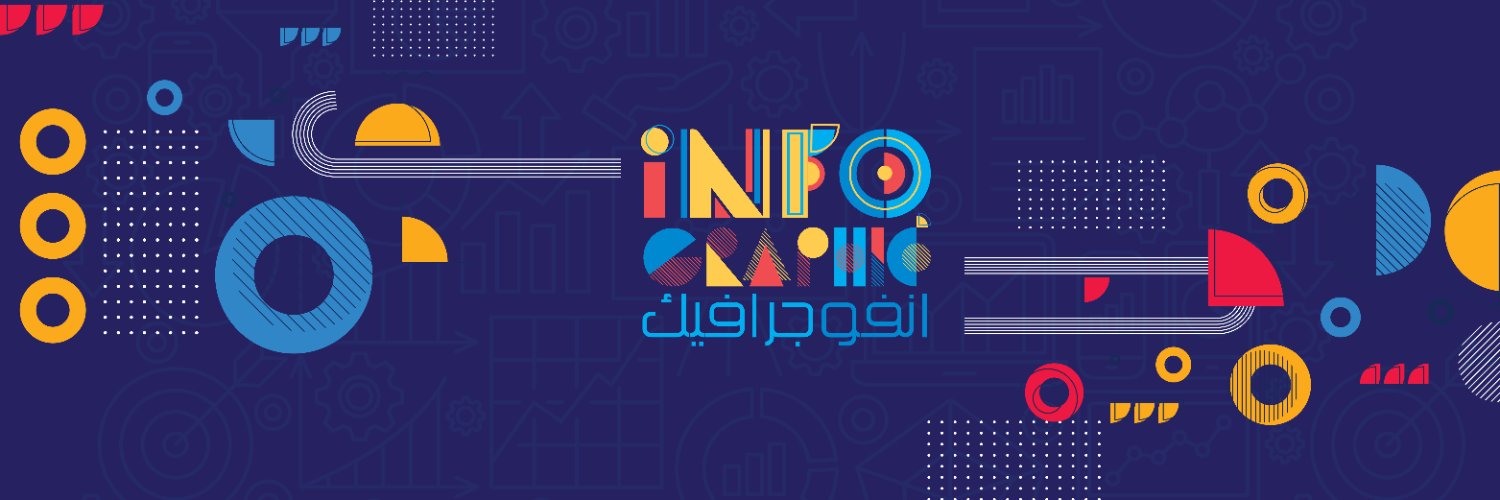 انفوجرافيك السعودية's banner