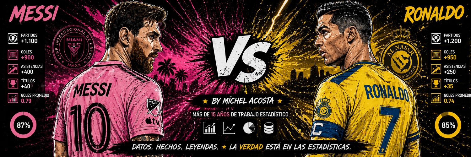 Míchel Acosta - Messi vs Ronaldo's banner