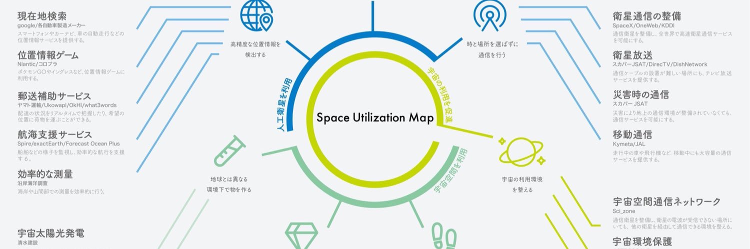 宙畑-sorabatake-（宇宙ビジネス情報サイト）'s banner