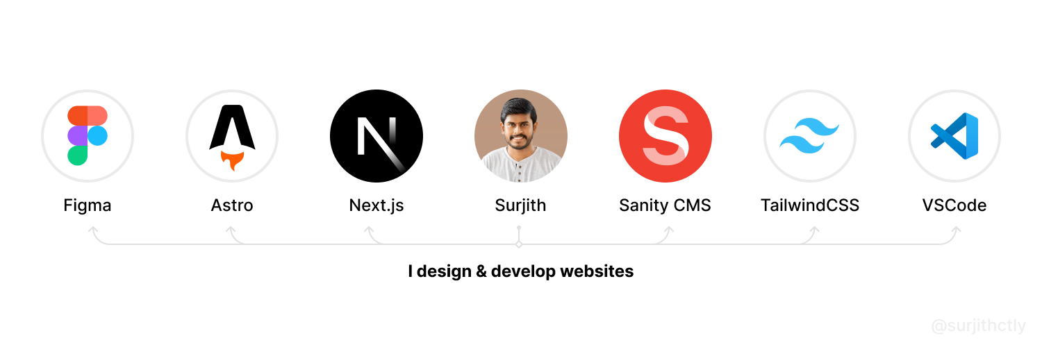 Surjith S M ✪'s banner