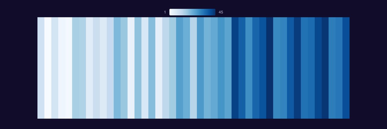 Arctic Basecamp's banner