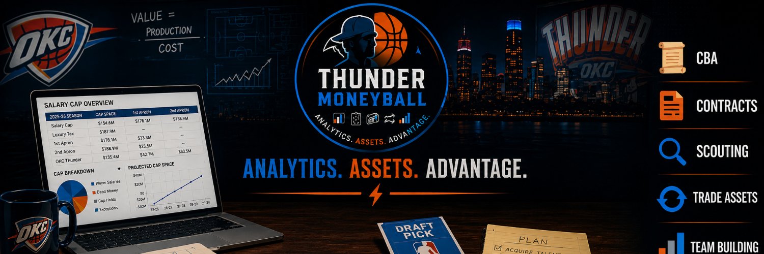 Thunder Moneyball's banner