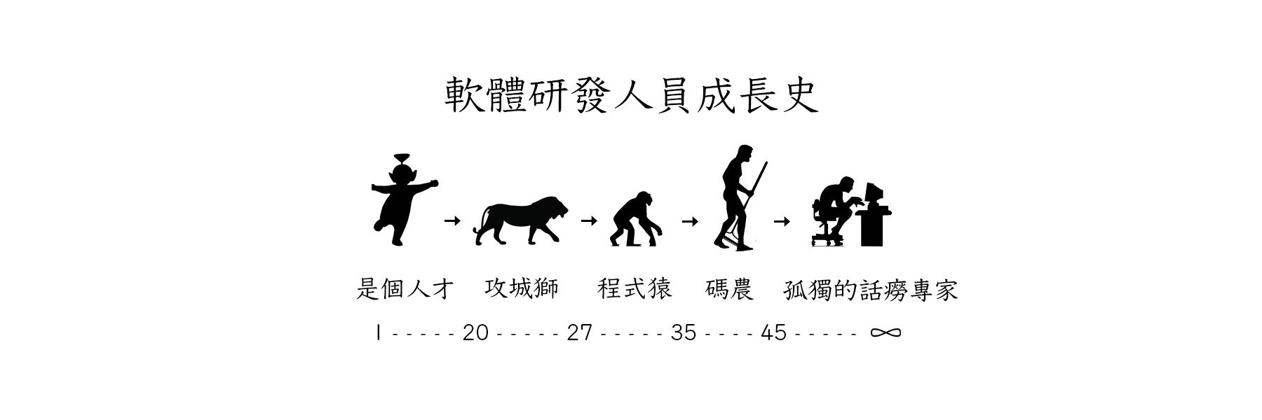 一定iPad溫開水's banner