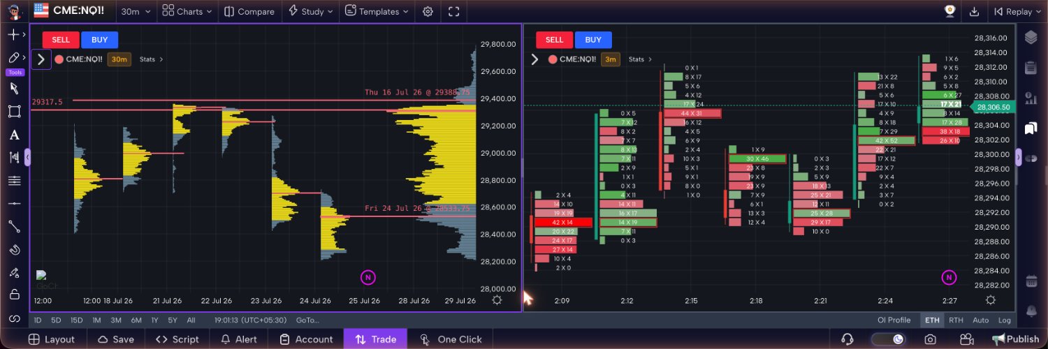 GoCharting's banner