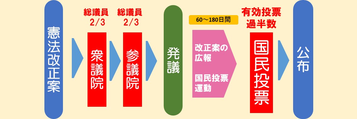 憲法改正・国民投票チャンネル's banner
